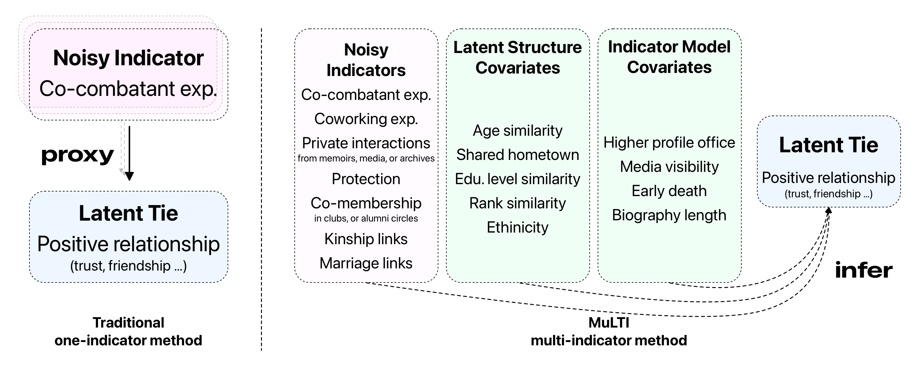 MuLTI framework