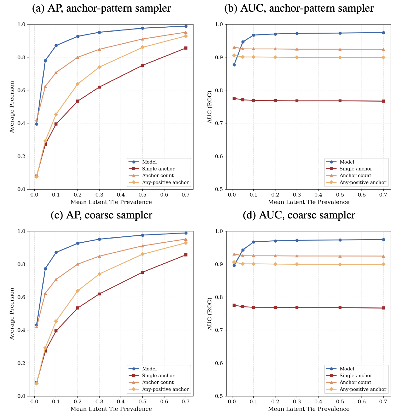 MuLTI Simulation results