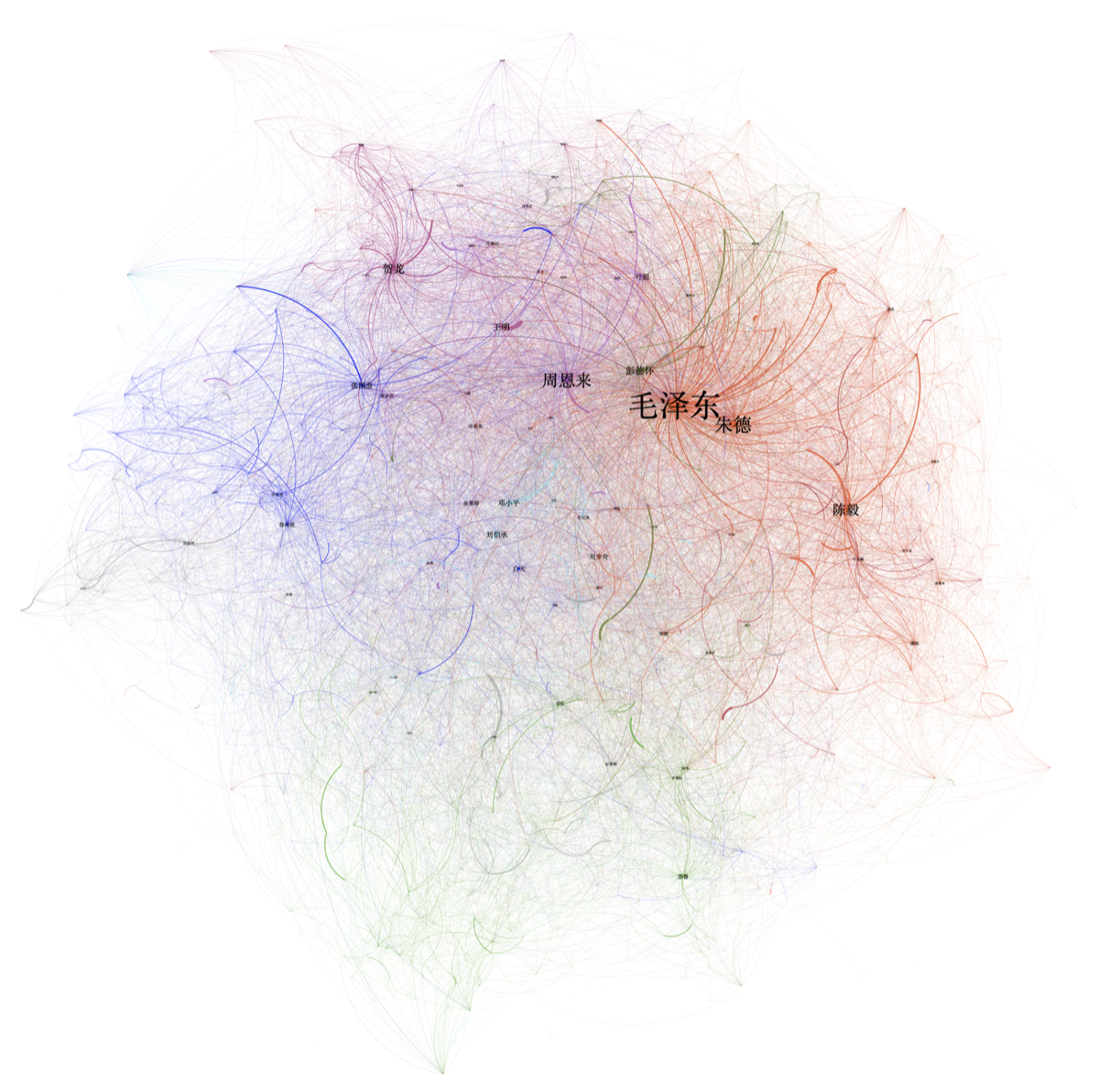 Network visualization from Bokai Qi's research